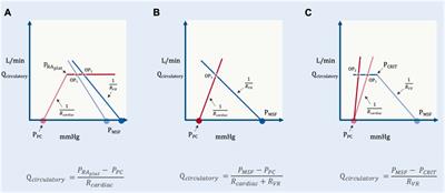 A framework for heart-lung interaction and its application to prone position in the acute respiratory distress syndrome